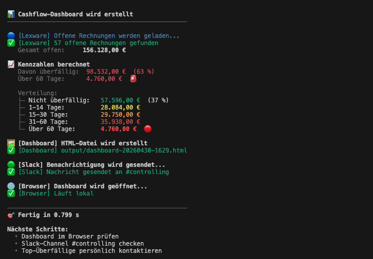 Terminal-Output beim Abruf offener Rechnungen über eine Buchhaltungs-API